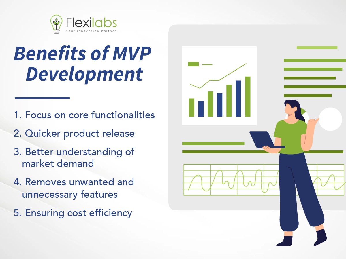 Benefits of MVP Development for startups
