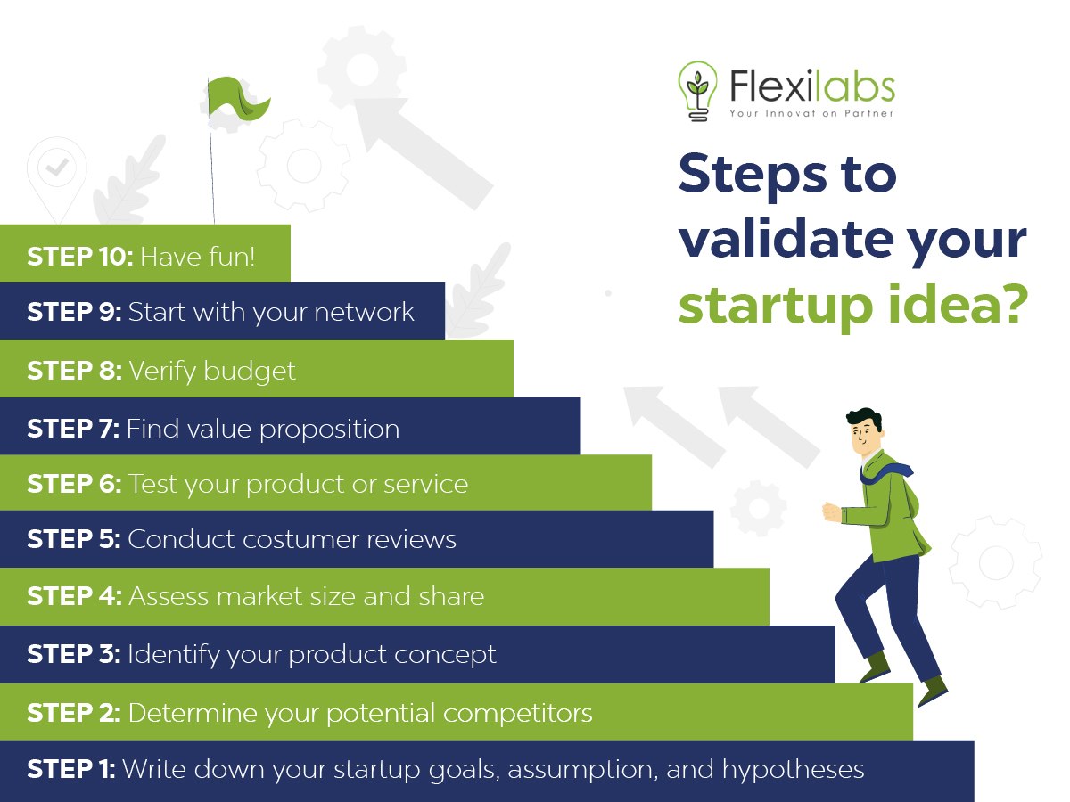 validate startup ideas