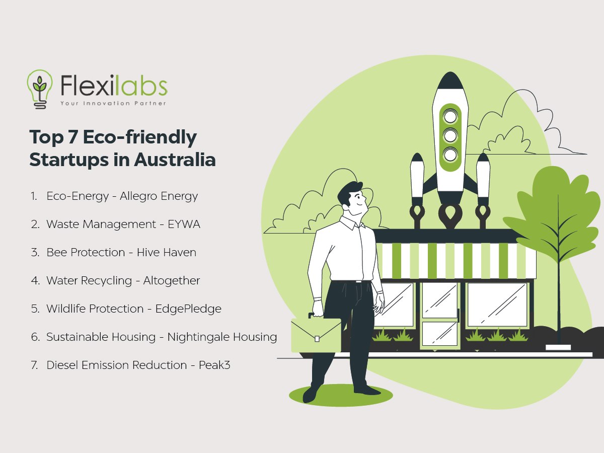 Eco-friendly startups in Australia