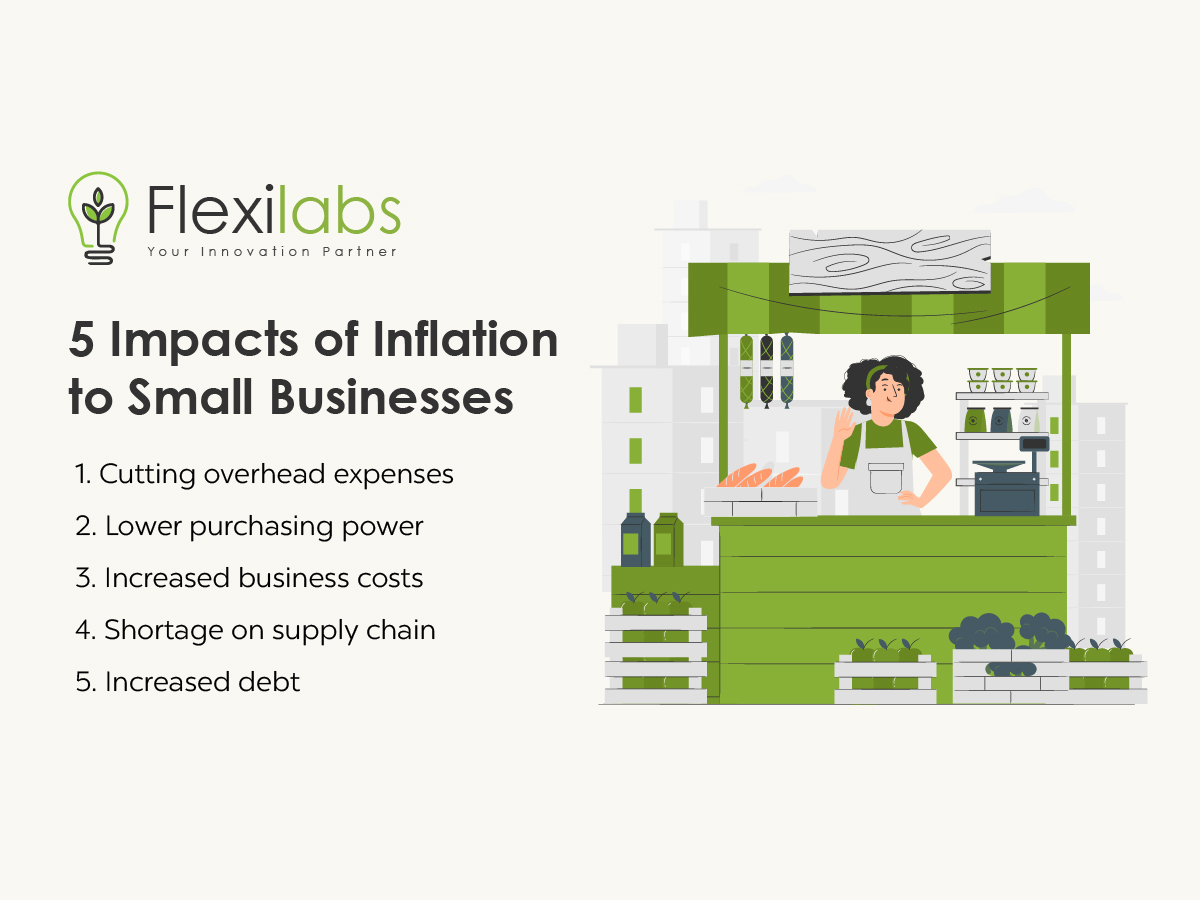 impacts of inflation