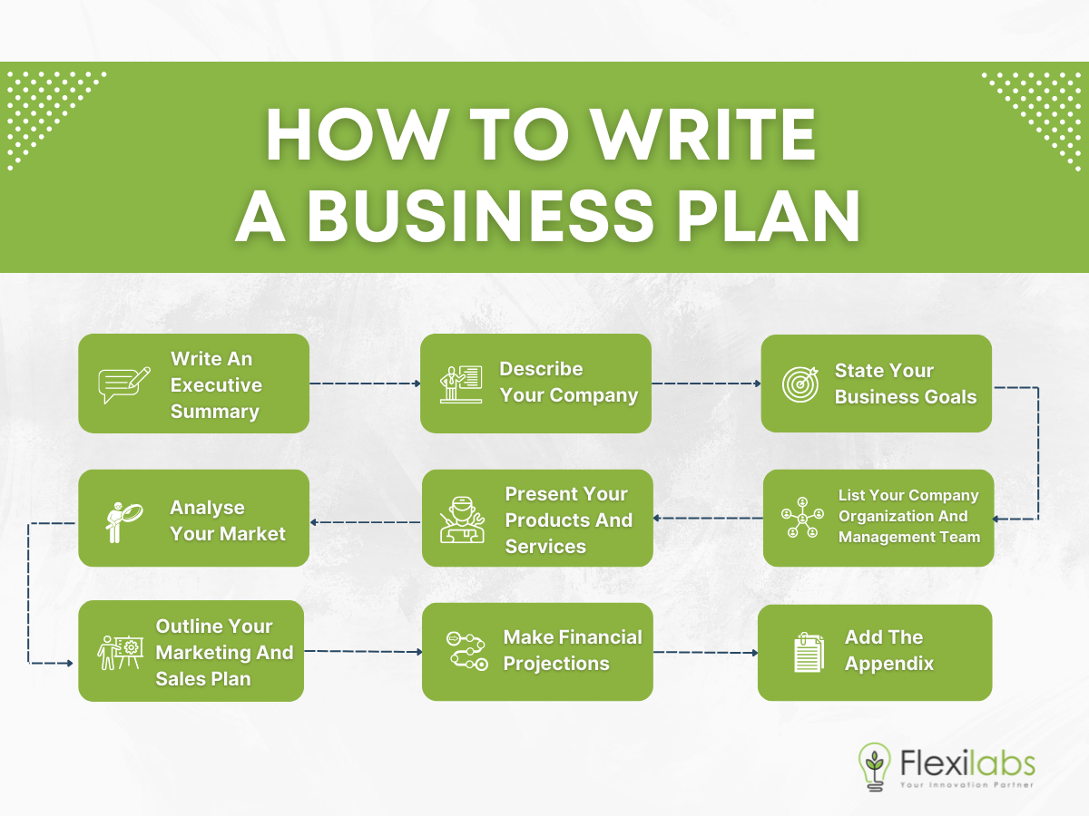 first business plan for entrepreneurs