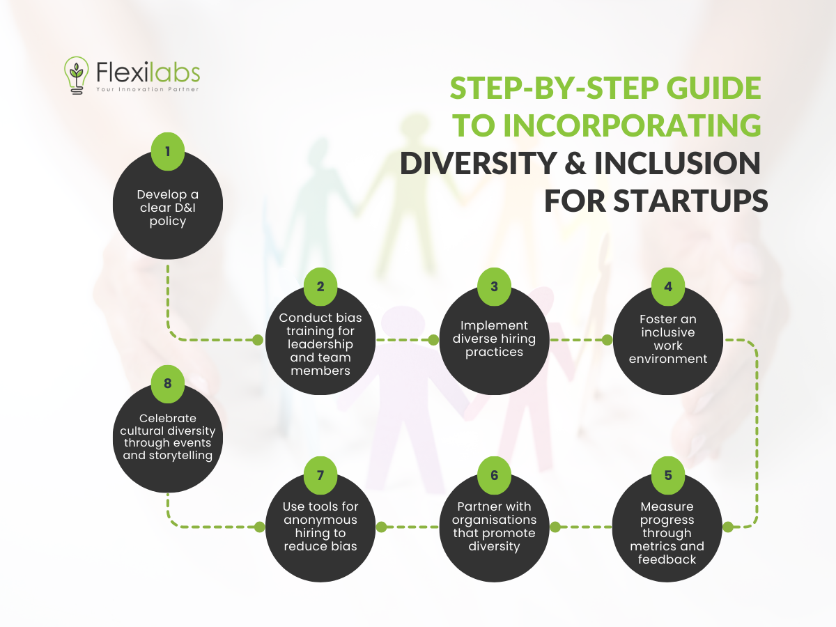 Diversity and Inclusion in Startups
