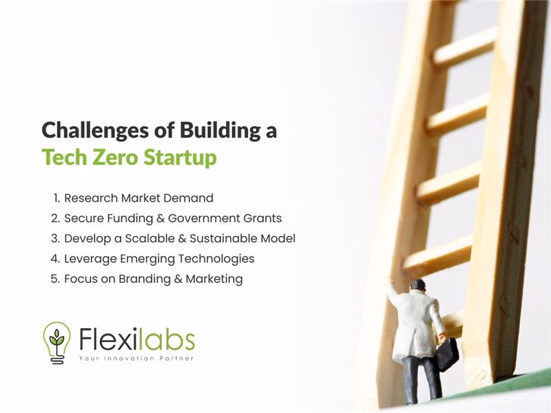 Challenges of Building a Tech Zero Startup